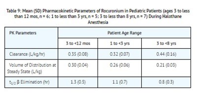 9 (Clinical P 9)